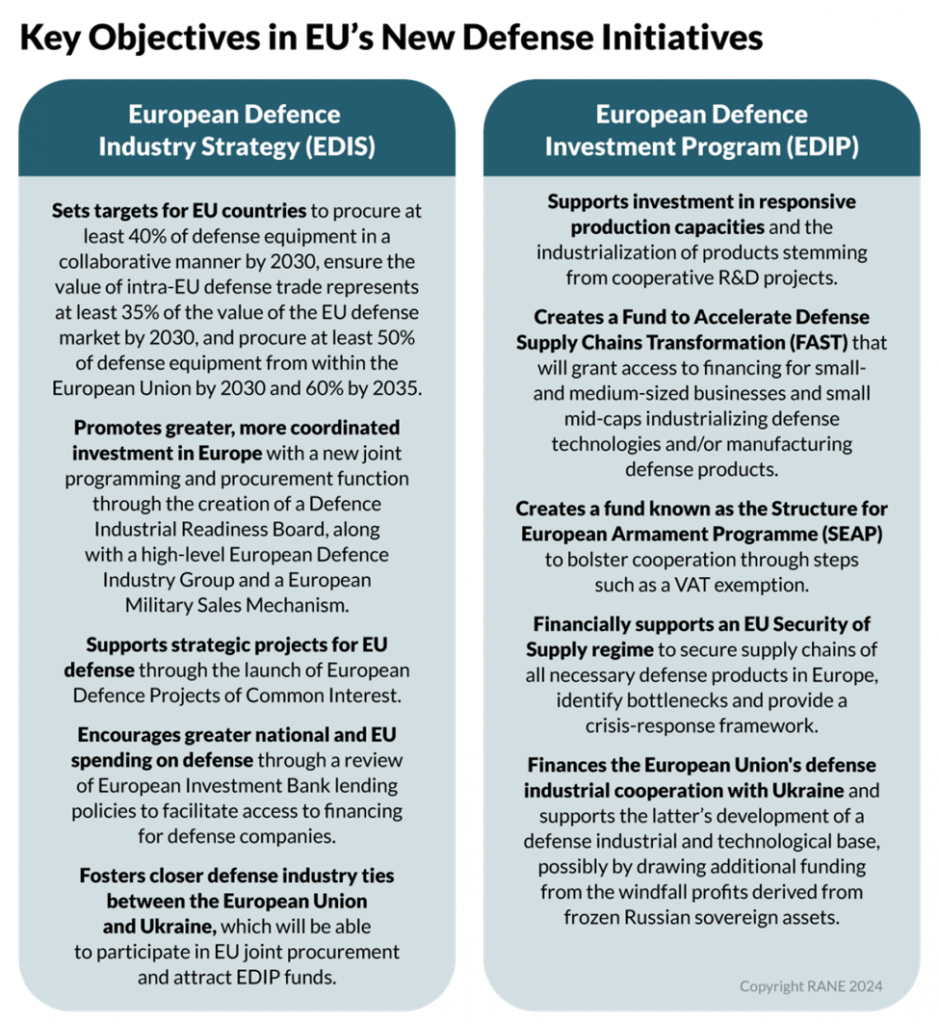 Figure: 2 Edip and Edis at a Glance